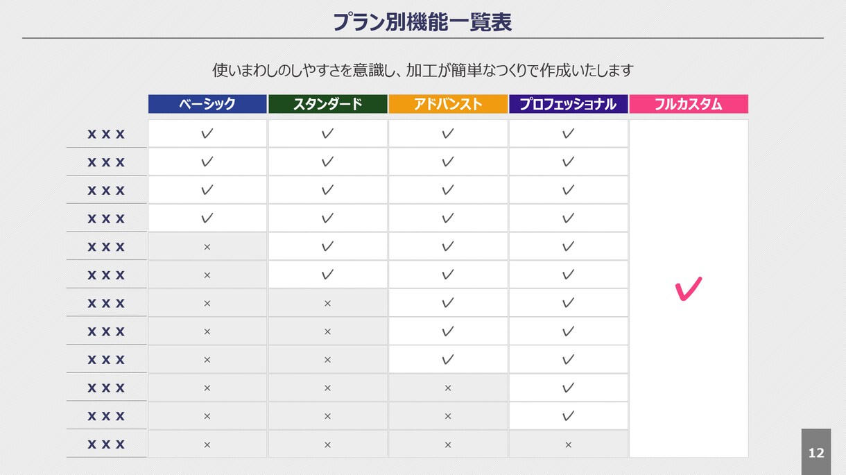 すぐにでもマネできる資料作成します・お教えします 日経大手・元外資系コンサルがパワーポイント資料作成します！ イメージ9