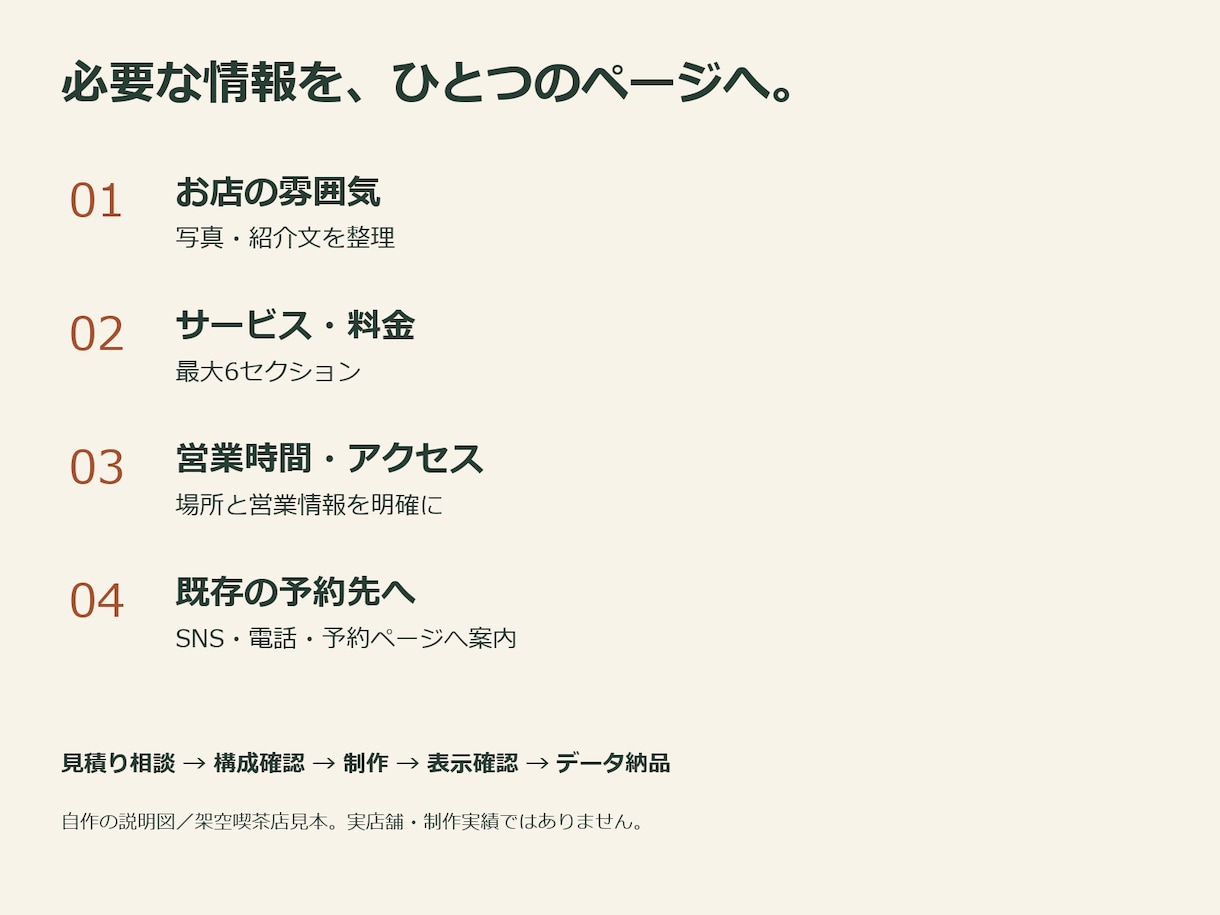 お店を紹介するスマホ対応1ページを作ります 営業時間・メニュー・予約先をひとつに整理 イメージ2
