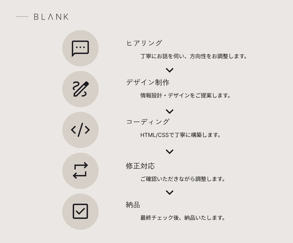 シンプルで洗練されたLP・Webサイト制作します 余白を活かした見やすいデザイン イメージ5
