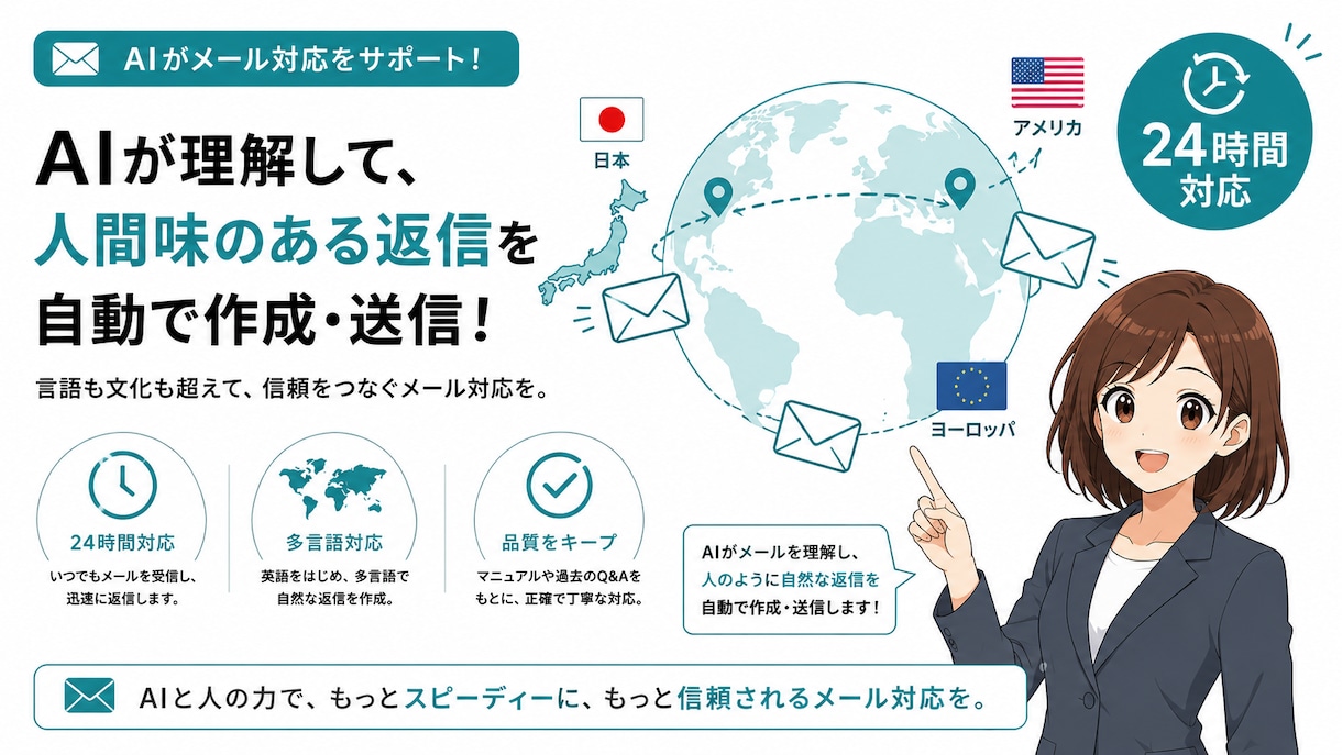 問い合わせ対応をAIで自動化します 感情を読んでメッセージ自動返信・工数削減 イメージ2