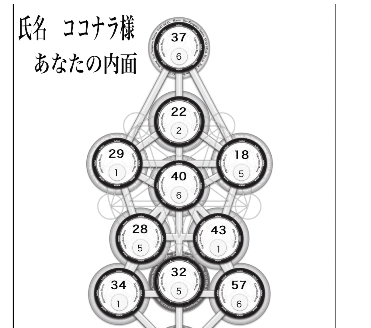 あなたの魂の時点を可視化し（文字化or図解）ます 知らないと損…あなたの人生を動かす内面×現実の設計図鑑定✨ イメージ3