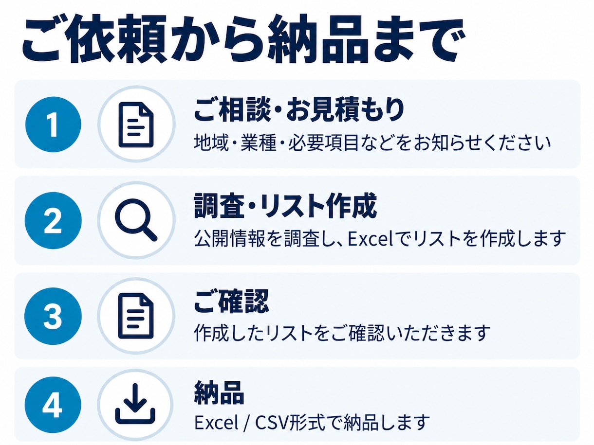 企業リスト・店舗リストを作成します 地域・業種を絞り、公式情報と確認元URL付きで納品 イメージ3