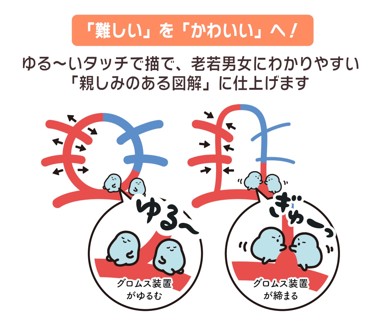 商用込み★ゆるかわで伝える図解イラスト制作します 難しいをわかりやすくして売り上げUPに繋げます！企業実績多数 イメージ2