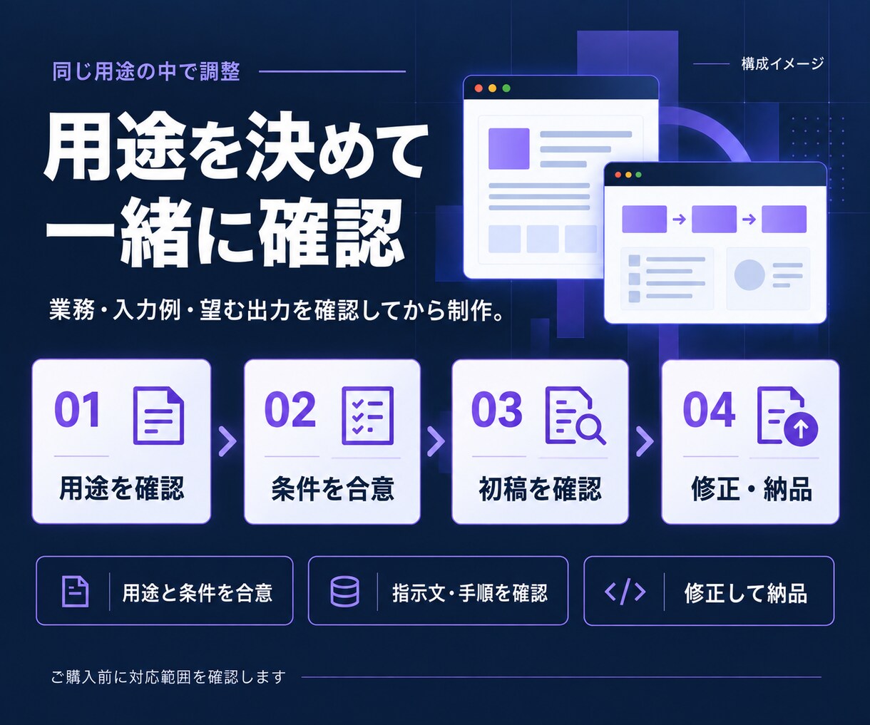 ChatGPTの業務用プロンプトを作成します 議事録・要約・返信下書き｜入力例３件と手順書付き イメージ3