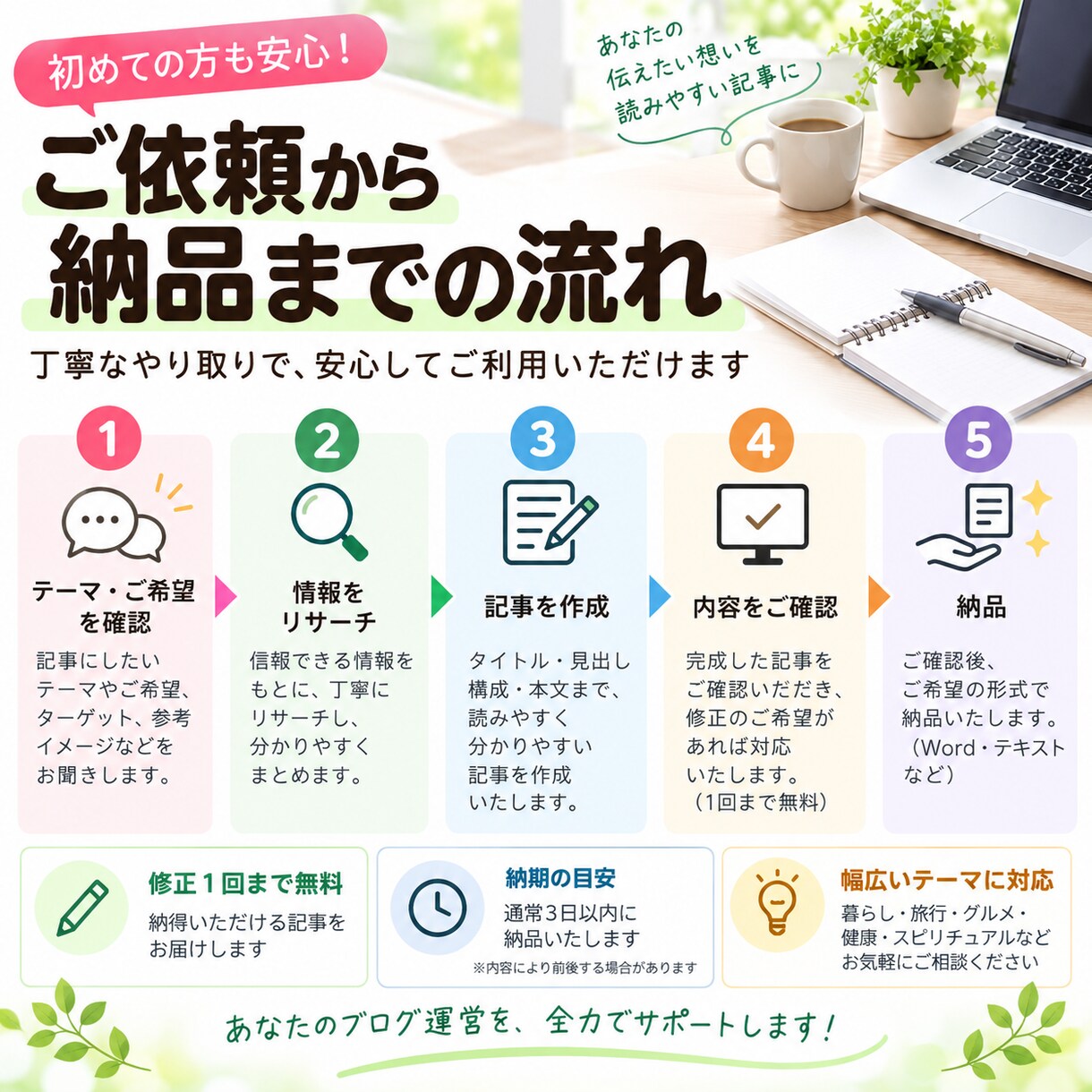 読みやすいブログ記事を丁寧に作成します 初心者の方も歓迎！ご希望に合わせて記事を作成 イメージ2
