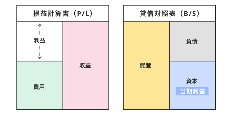 財務会計に関する資料をマクロで自動作成します 元大手メーカー経理マンにお任せ下さい！ イメージ1