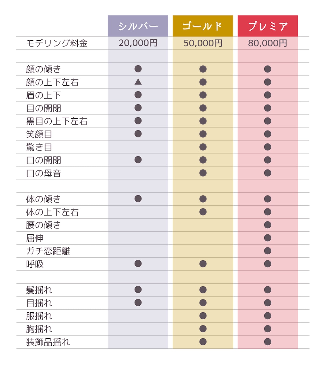 最短翌日納品！Live2dモデリング承ります 安価ですぐにVtuber始められます!最短で翌日納品可能! イメージ2