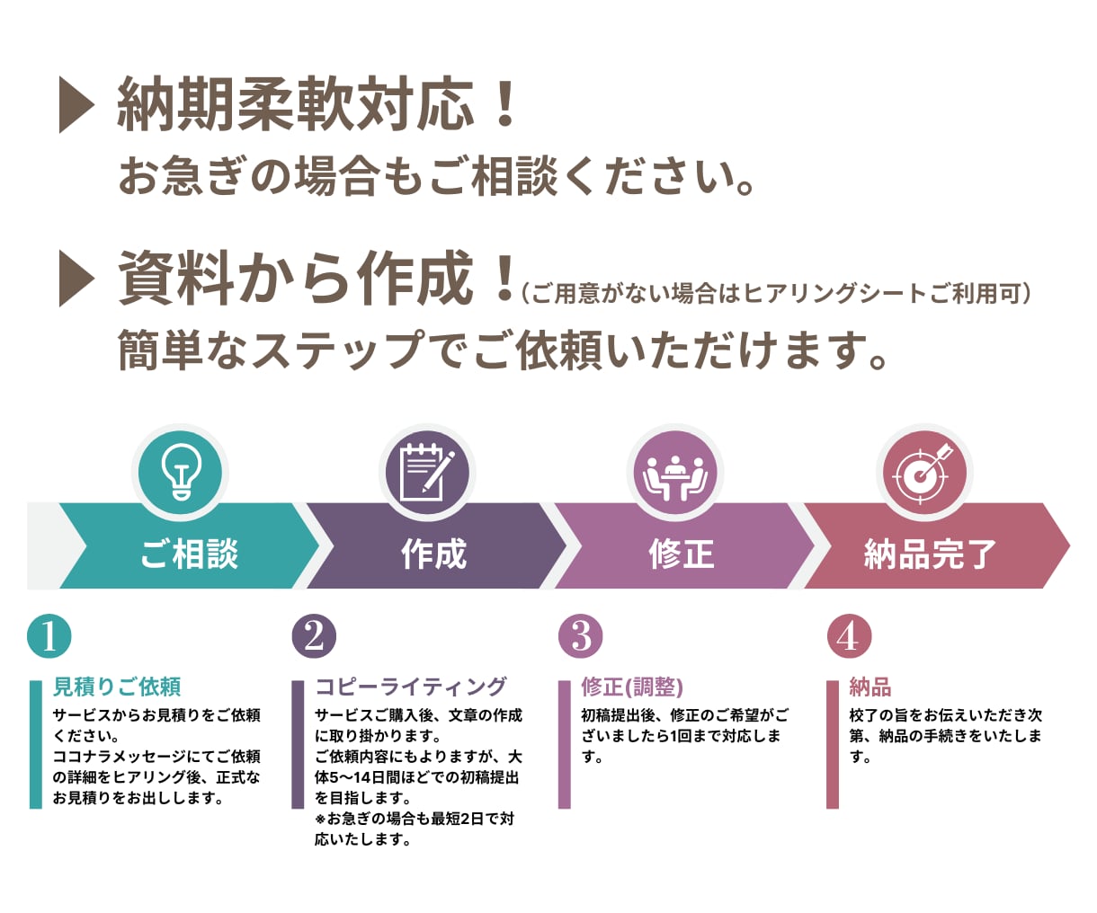 開店・開業応援パック！コピーライティング承ります 新規の開店・開業限定！PRに必要な「文章作成」を丸投げ！ イメージ2
