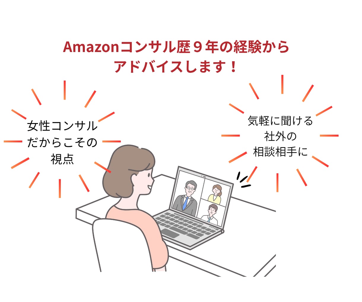 Amazon販売、課題の突破口を見つけます 情報は多いのに、何が正しいかわからなくなっていませんか？ イメージ3