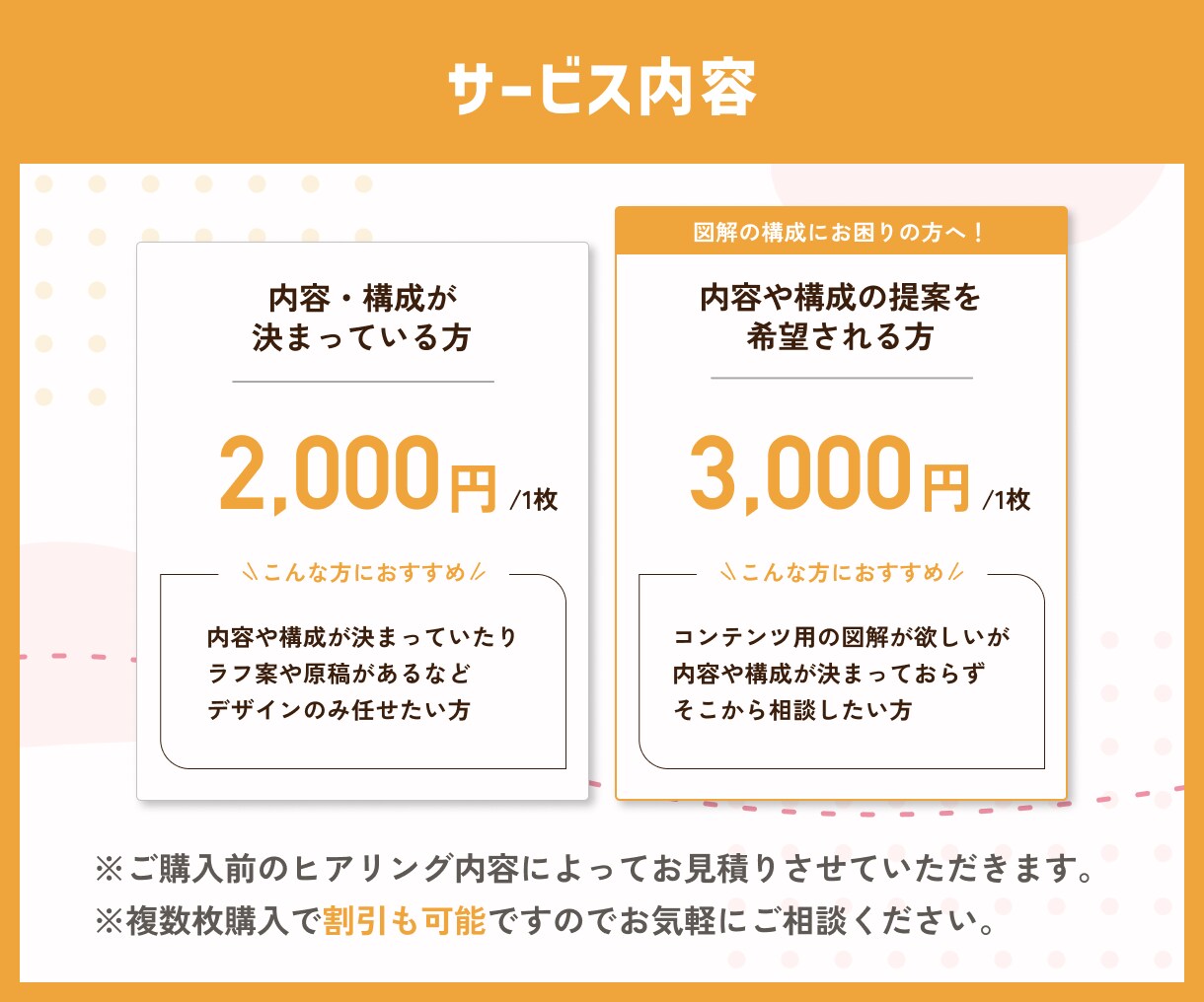 SNS（X、インスタ等）の伝わる図解を作成します Xやインスタ、ブログ（noteなど）、プレゼント配布など！ イメージ5