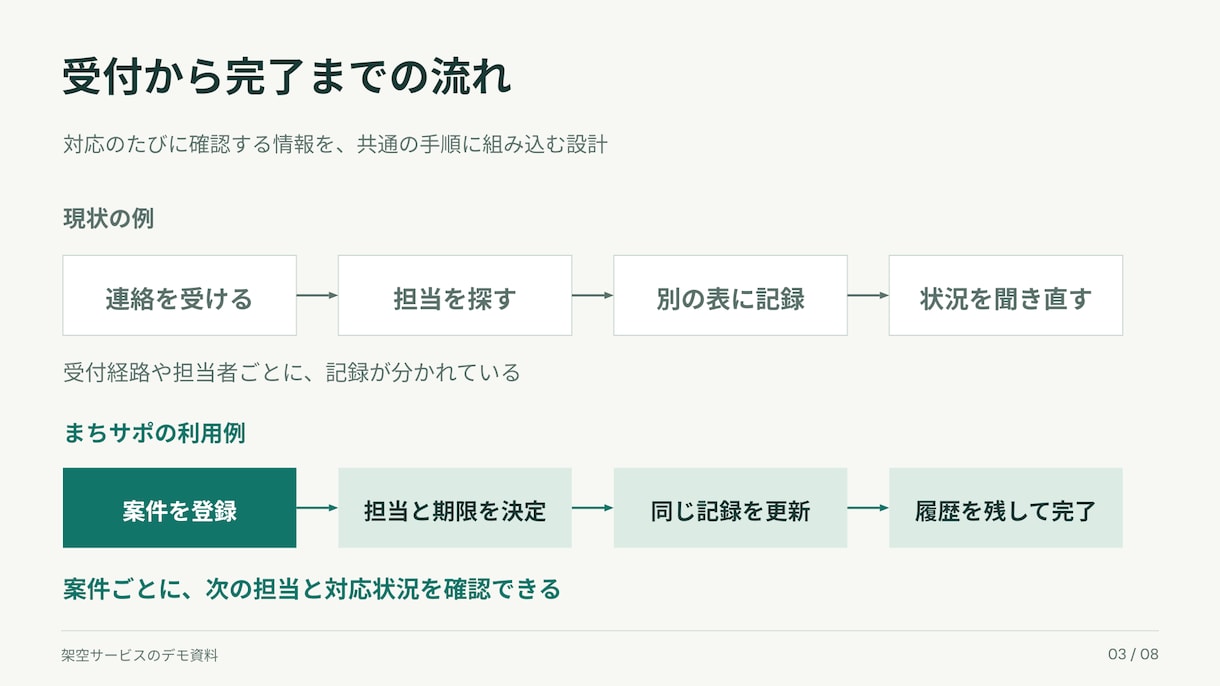 完成原稿を読みやすいパワポ資料に整えます 要点と流れを図解で整理。納品後も自分で編集できます イメージ5