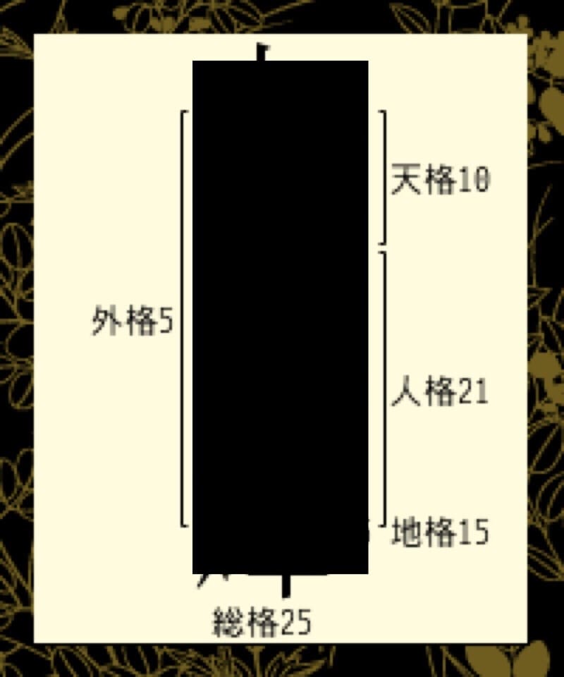 好きな人の本当の気持ちは？恋愛相性占いします 好きな人の本当の気持ち この恋は成就するのか不安な人 イメージ3