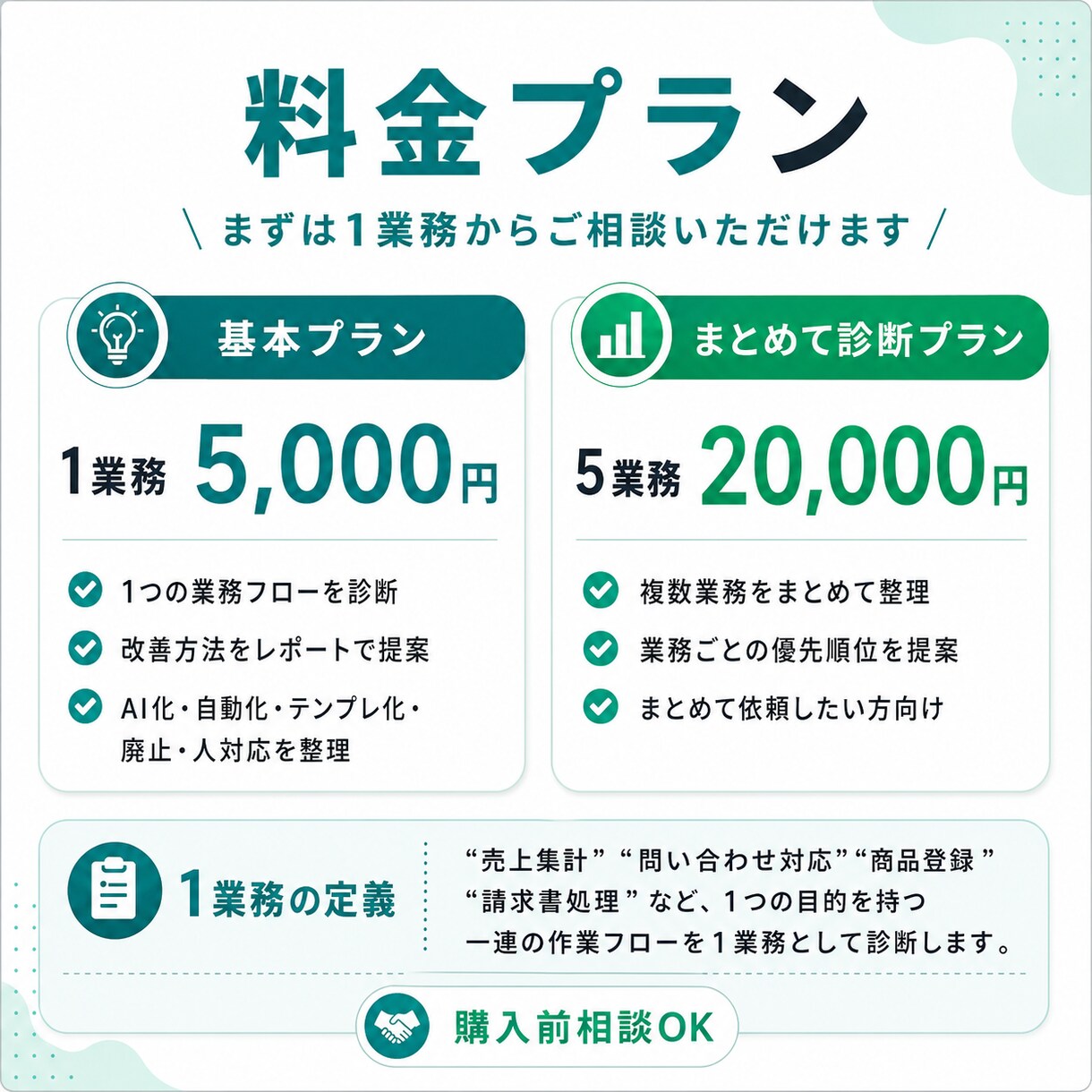 あなたの会社の「AI化できる業務」を診断しますます AI・自動化・廃止・人がやる仕事を整理します イメージ5