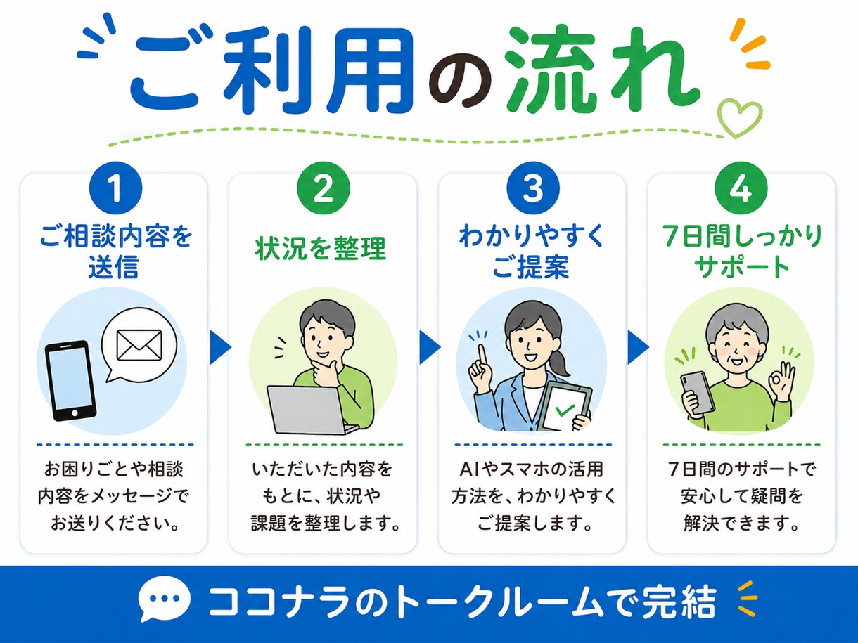 AI初心者のお困りごとを7日間サポートします 文章作成・調べ物・ChatGPTの使い方を分かり易く伝授 イメージ5