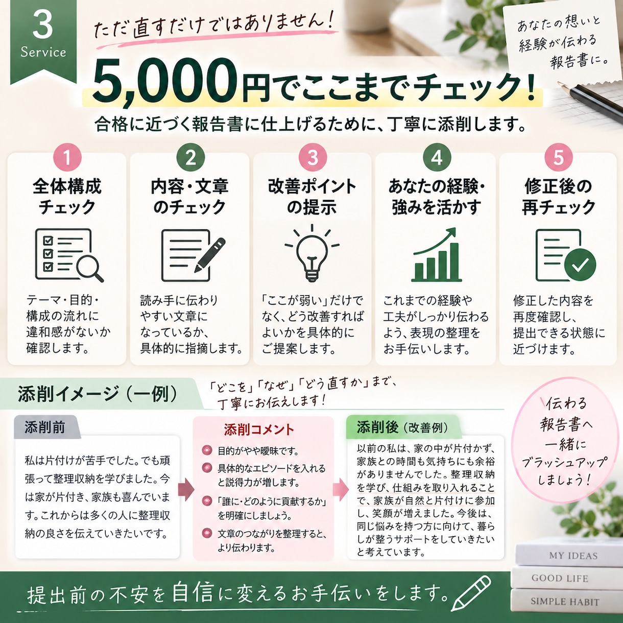 整理収納アドバイザー１級２次試験の報告書添削します この内容で提出して大丈夫？その不安を提出前に一緒に整理します イメージ3