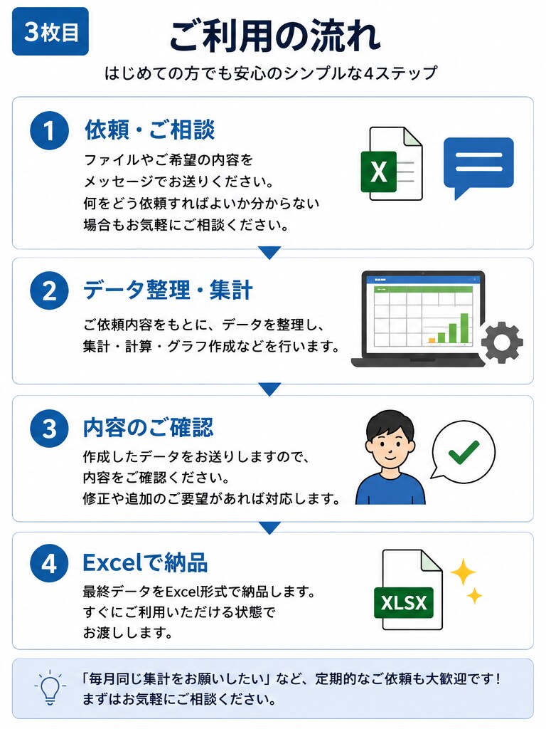 Excel・CSVの面倒な作業を整理・集計します データ整理・集計・グラフ作成など、面倒なPC作業を代行します イメージ3