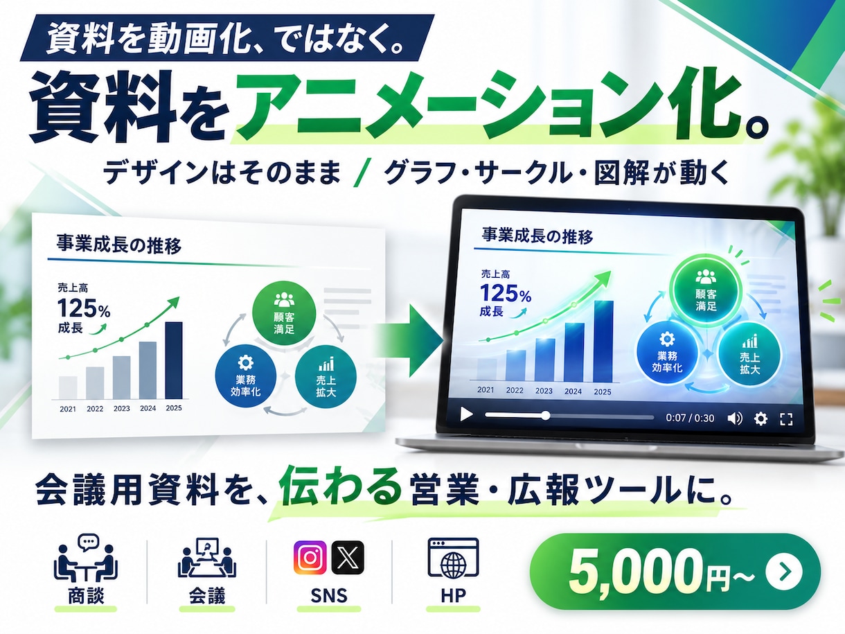 プレゼン資料を動く資料に仕上げます デザインはそのまま、グラフや図解が動く資料へ イメージ1