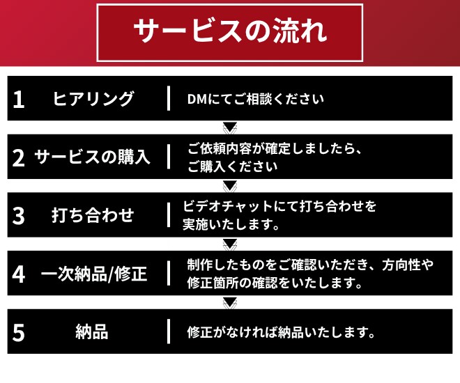 あなたに代わって自動ではたらくLINE構築します 初心者でも安心！売れるLINE公式アカウントで成果を最大化！ イメージ4
