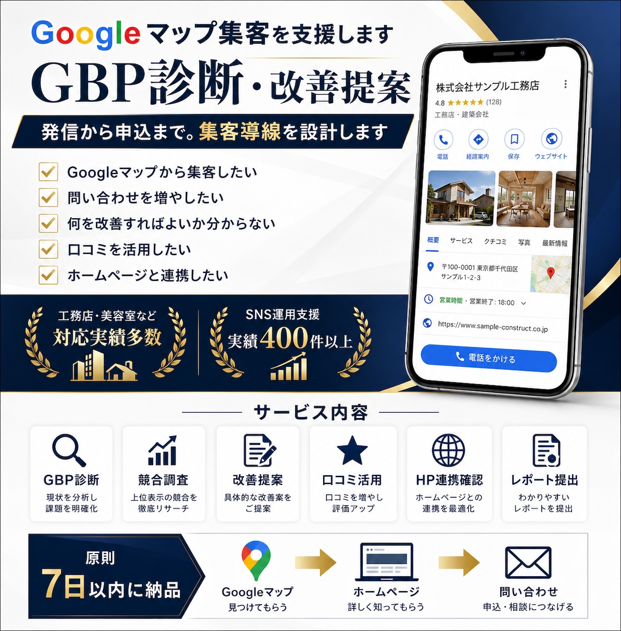 GBP支援｜Googleマップ集客を改善します 発信から申込まで集客導線を設計 イメージ1
