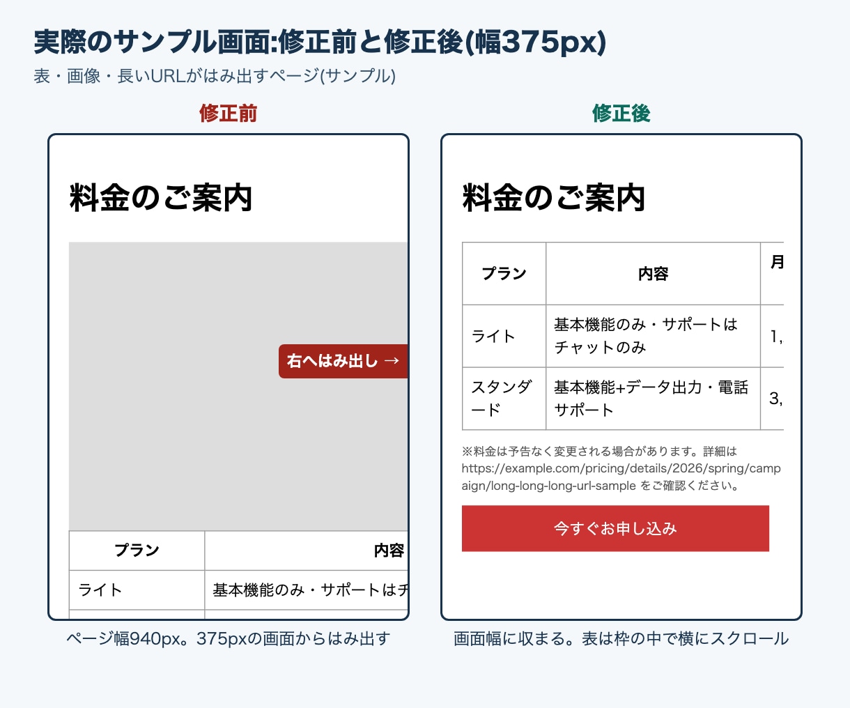 スマホ表示の崩れをHTML/CSSで修正します スマホではみ出す・崩れるページを修正。文言の差し替えも イメージ2