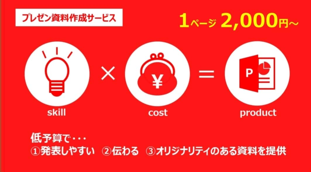 パワポ資料作りが苦手な方に代わって、私が作成します 【伝えやすく、発表しやすい、オリジナリティある資料】 イメージ1