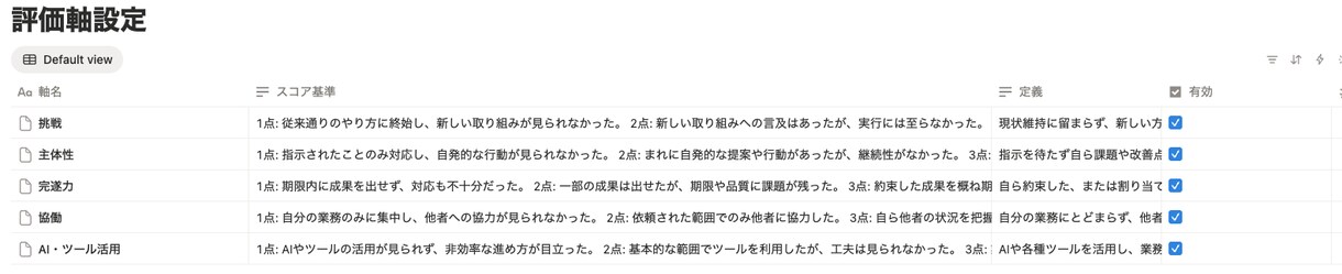 Excelの人事評価、Notionで仕組み化します 月額SaaS不要。買い切り+導入代行で、評価シーズンの残業0 イメージ3