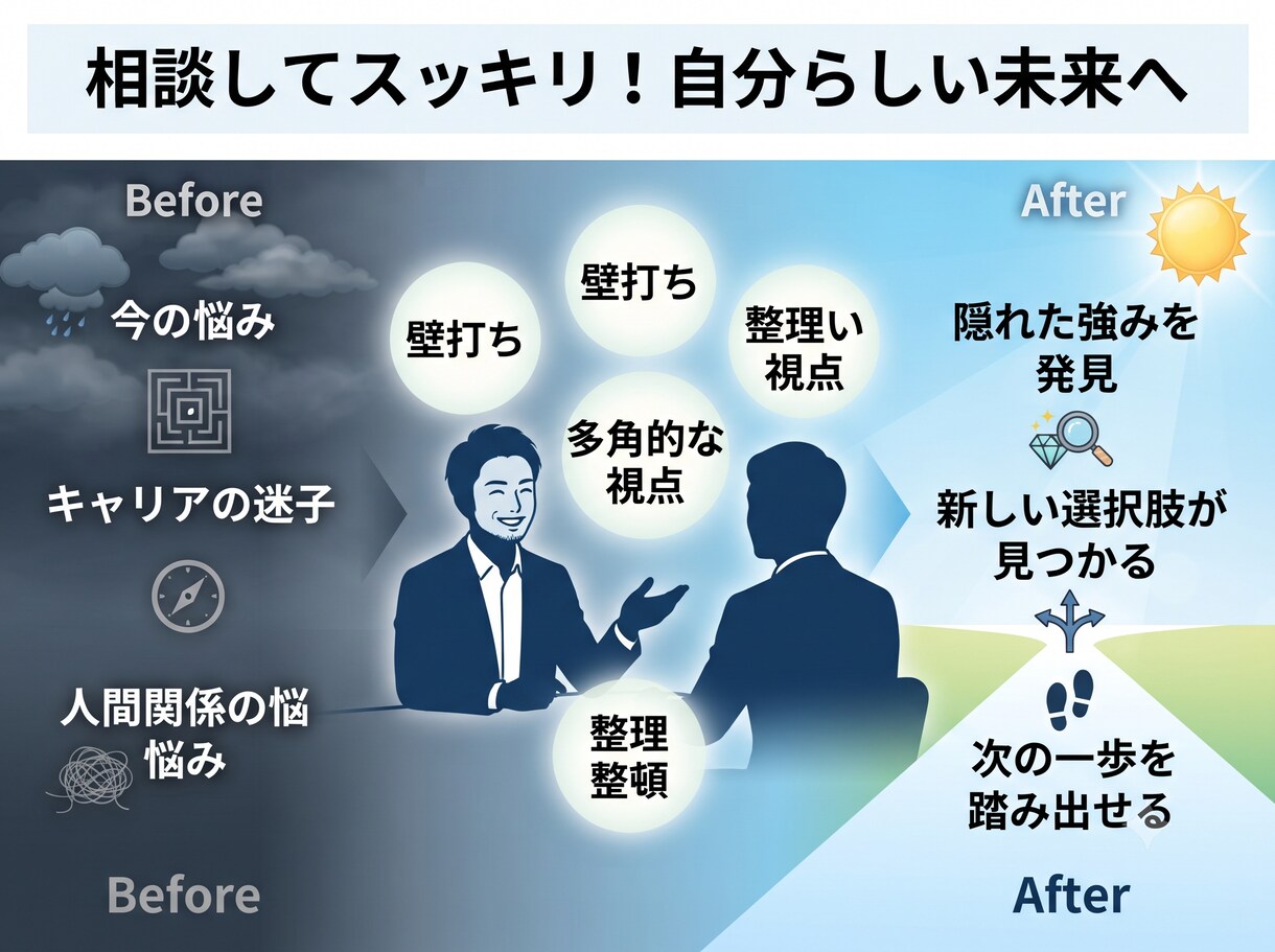 多業種を渡り歩いたプロが人生の選択肢をご提案します 自然ガイドや管理職等の多彩な経験からあなたのモヤモヤを解消 イメージ3
