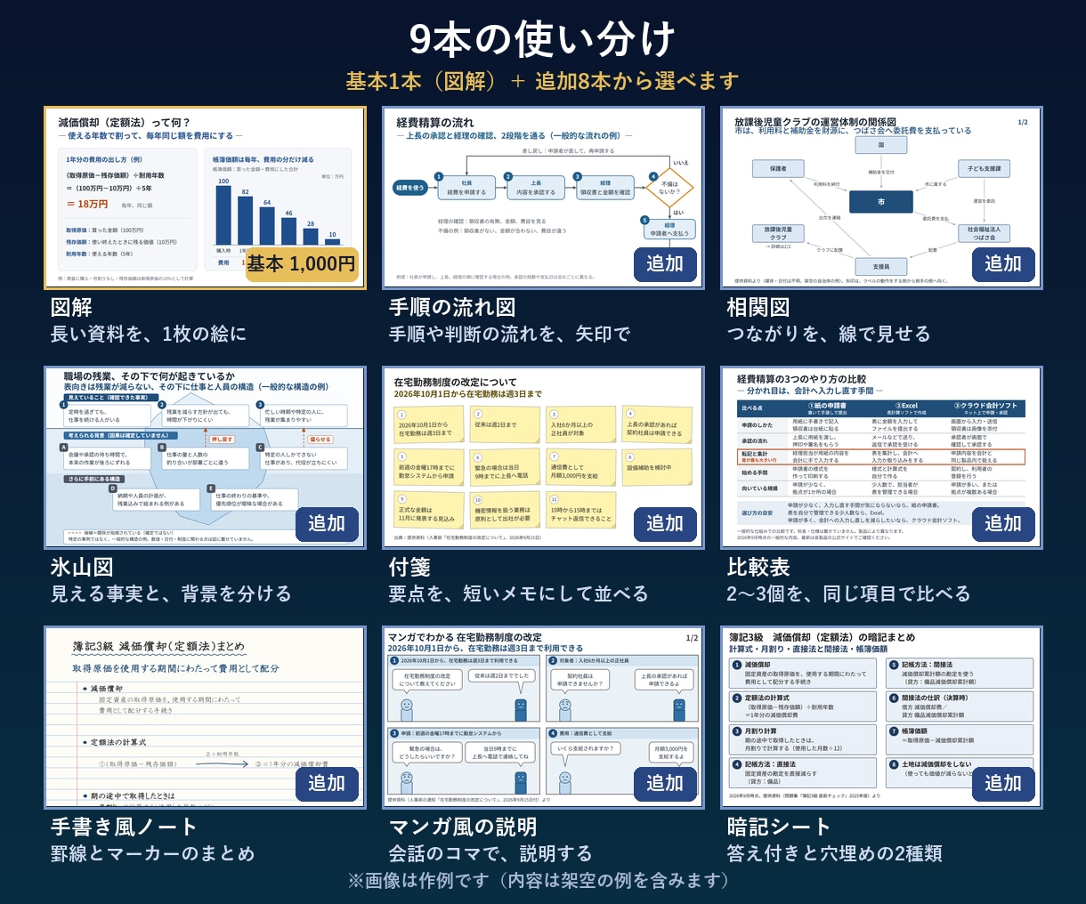 Claudeで図解が作れるスキルを提供します プロンプト不要。貼るだけで、見て分かる形に イメージ4