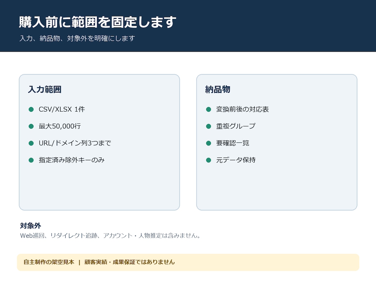 URLとドメインの表記を正規化します 巡回せず重複グループと例外を一覧化 イメージ3
