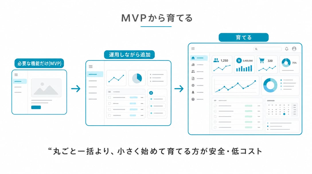 Webアプリ・業務システムを開発します Next.js等でフロント〜バックエンドまで。無料見積り イメージ8