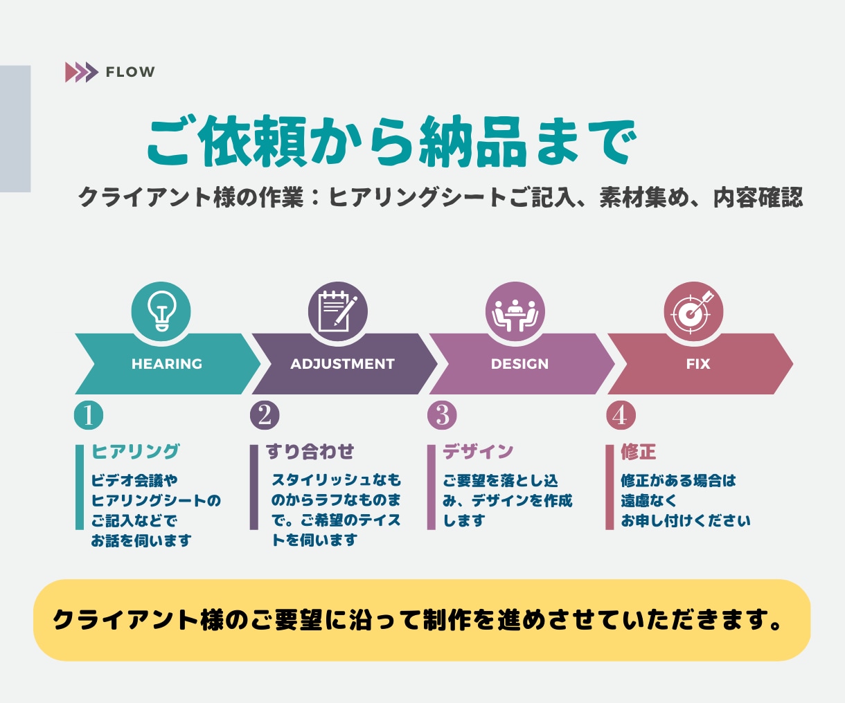 分かりやすい営業資料・ビジネス資料を作成します 営業マンの目線で企画・ライティング・デザイン仕上げをお手伝い イメージ3