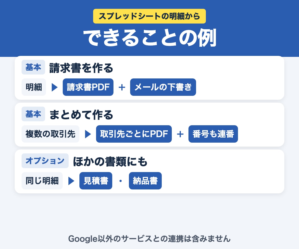 スプレッドシートから請求書PDFを自動で作ります スプレッドシート用｜明細から請求書PDFを自動作成 イメージ5