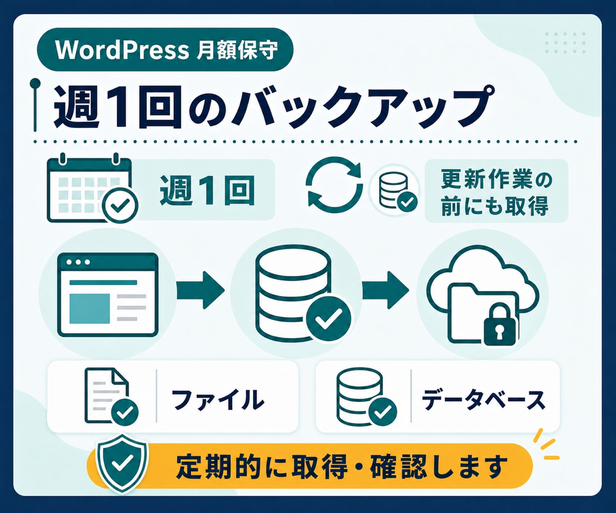 WordPressを月額で保守・バックアップします 更新の不安を減らし、本業に集中できる環境を整えます イメージ4