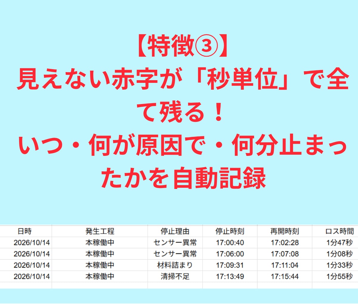 製造のムダを徹底分析　ムダの内容を秒で記録します スプレッドシート×GASで全自動集計！見えない赤字を可視化 イメージ5