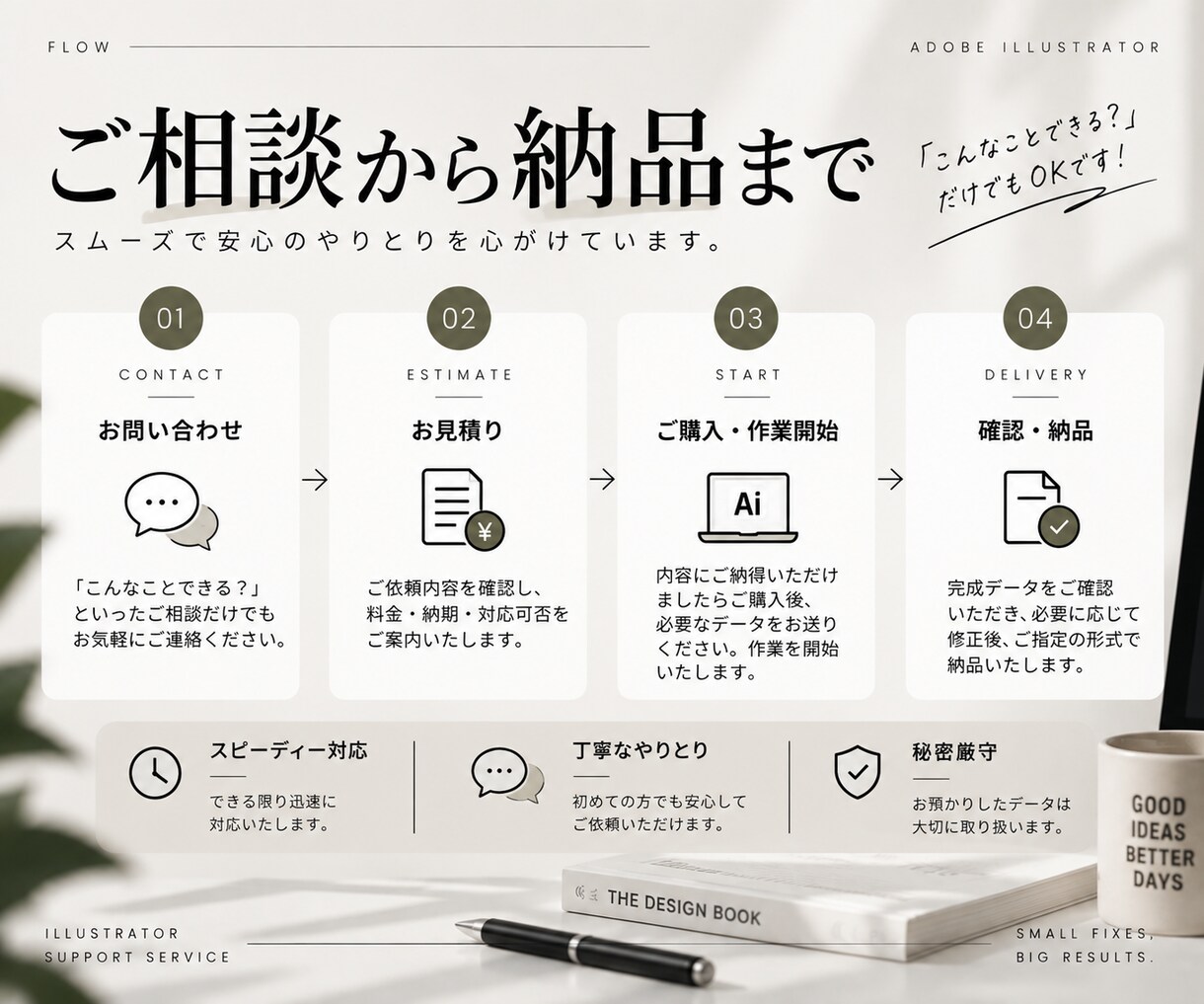 Illustrator作業代行/データ修正承ります Illustratorで出来る作業、お任せください！ イメージ4