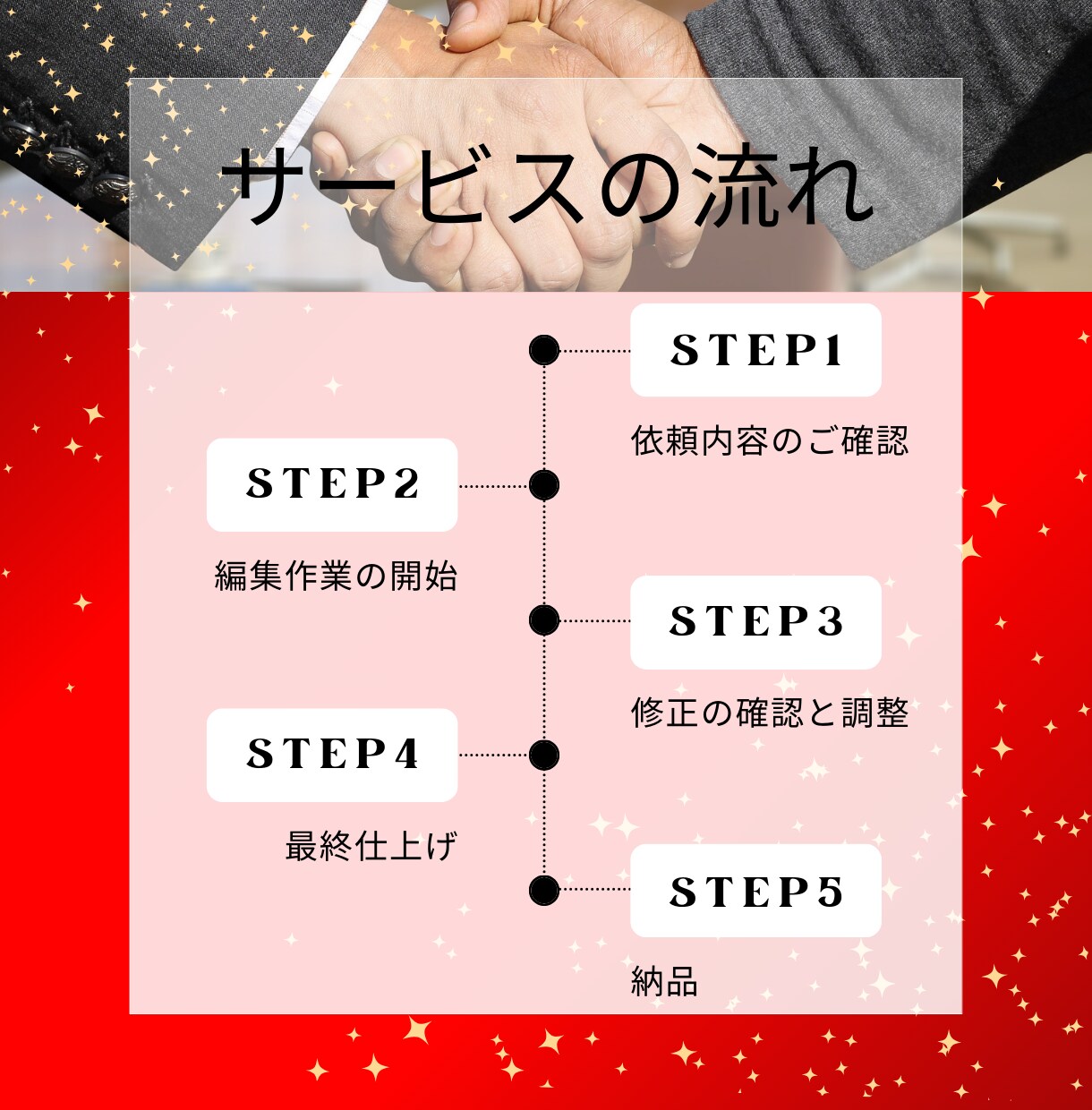 あなたの動画を編集いたします 海外アニメ製作での実績を活かしご希望の動画を製作いたします。 イメージ3