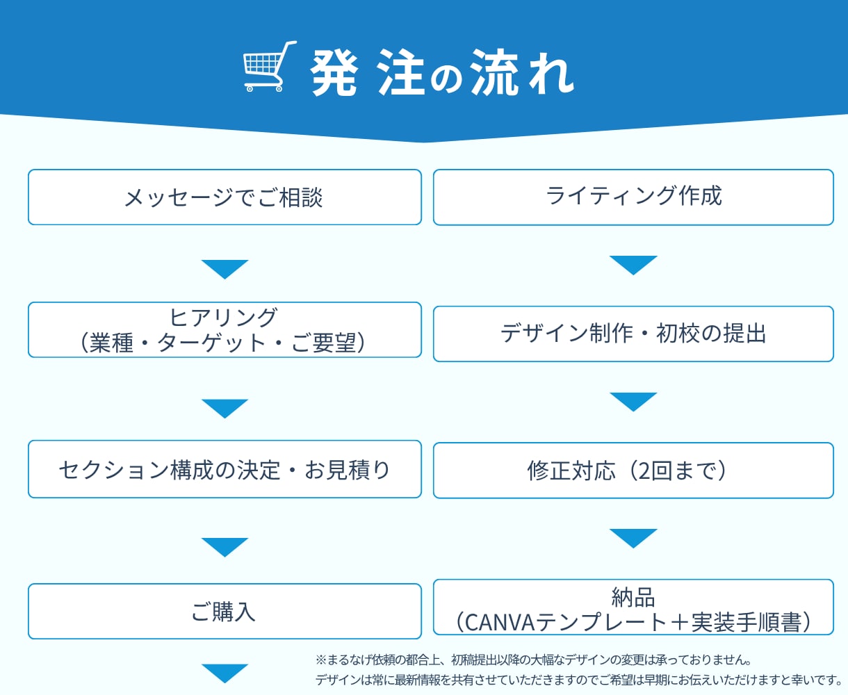 年70件超｜広告運用プロが 薬機法対応LP作ります 運用実績あり/薬剤師監修の支援伴走 イメージ6