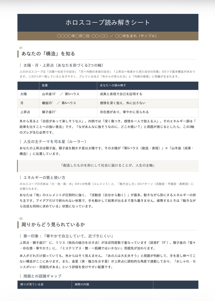 適職・使命・人生の指針をホロスコープで言語化します 星の配置から、あなた専用の”人生攻略レポート“を納品します イメージ1