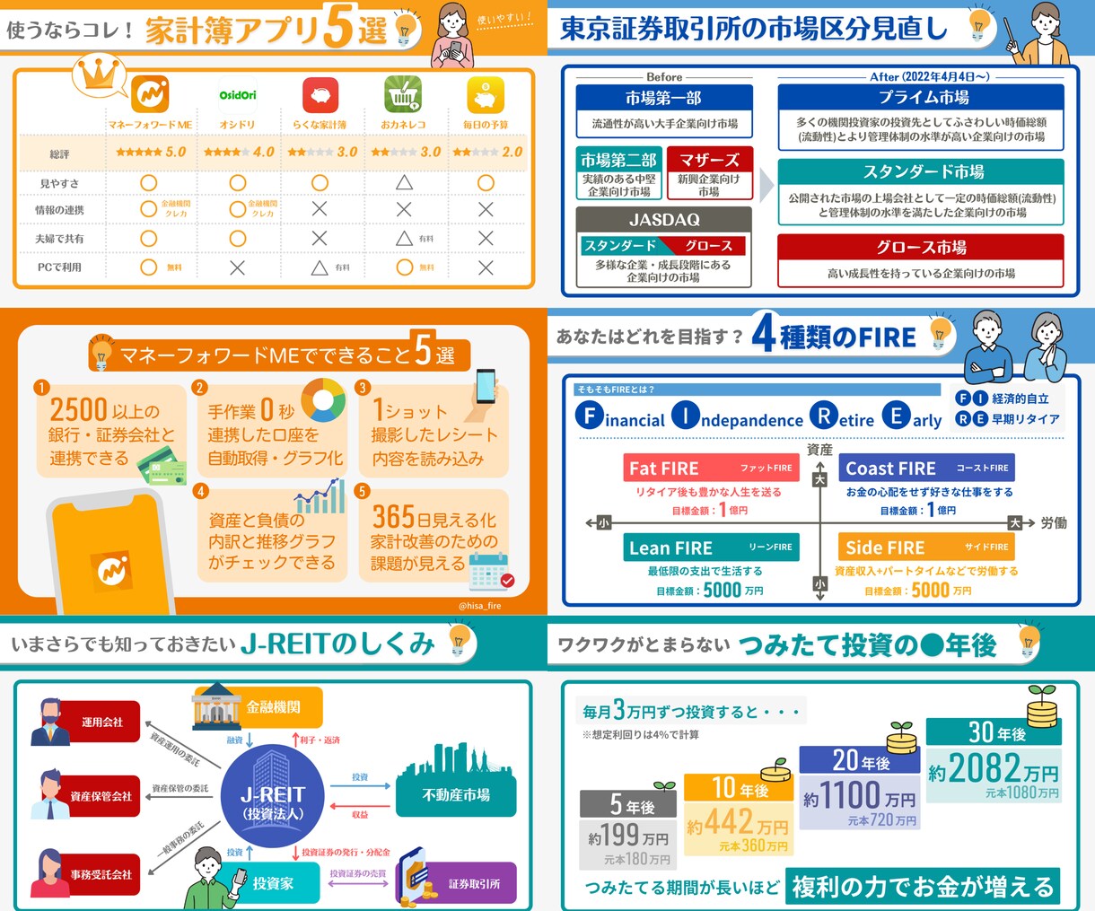 Twitter特化のわかりやすい図解を作成します わかりやすく親しみやすいデザインでアカウント好感度UP イメージ8