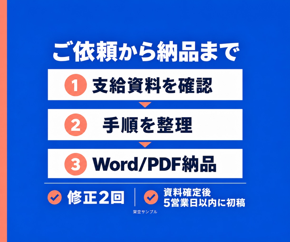 メモから引き継ぎに使える業務手順書を作ります 1業務・5ページまで／編集できるWord＋PDF イメージ2