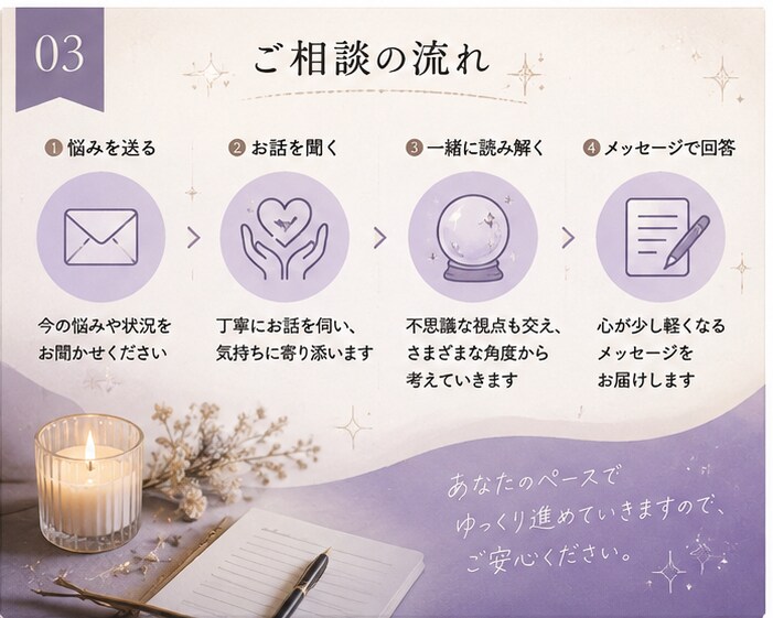 あなたの悩みを不思議な視点から一緒に読み解きます 看護師11年の経験×ちょっと不思議な視点 イメージ3