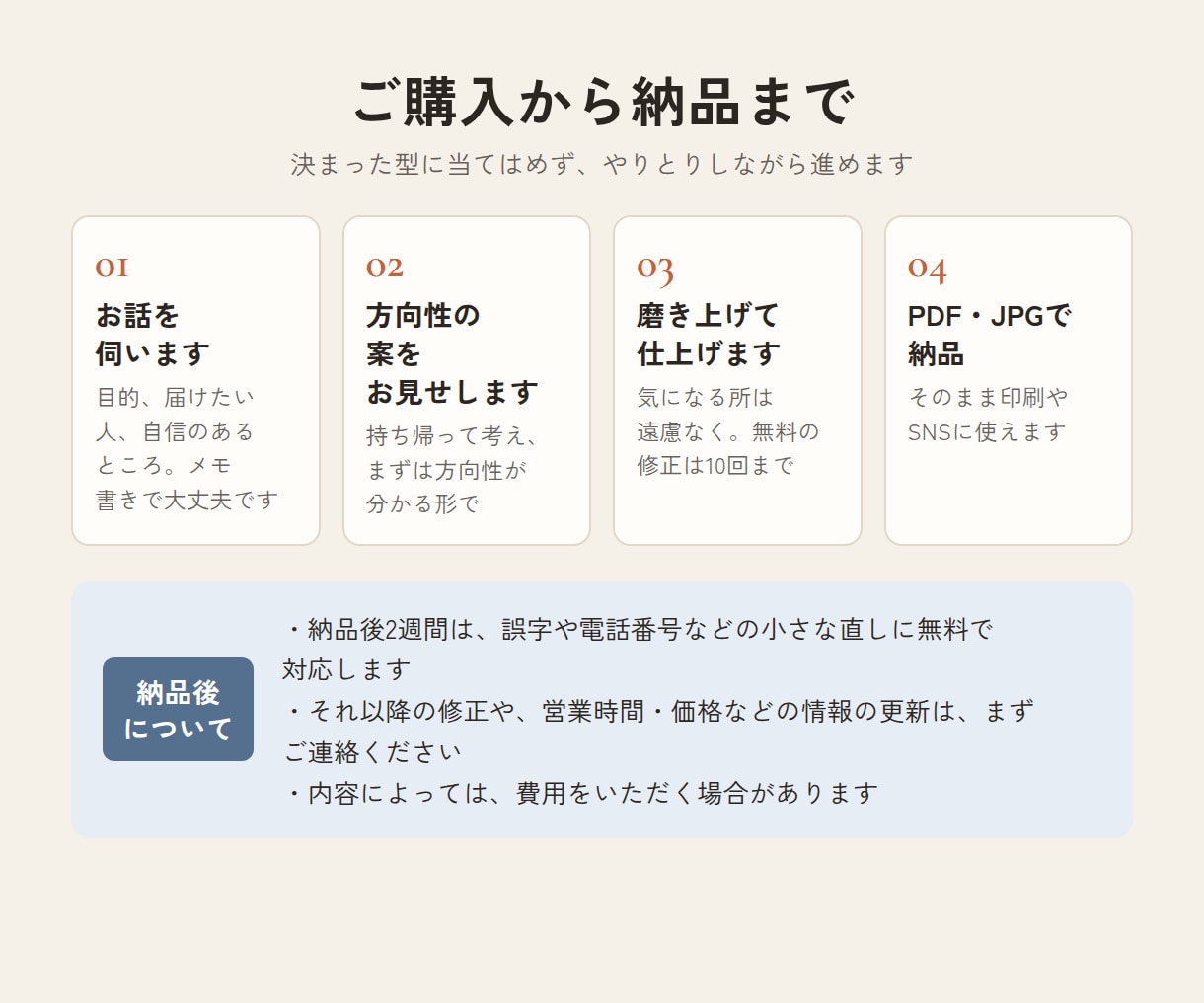集客チラシを、誰に届けるかから考えて作ります 見た目より先に、伝える中身を一緒に考えます イメージ6