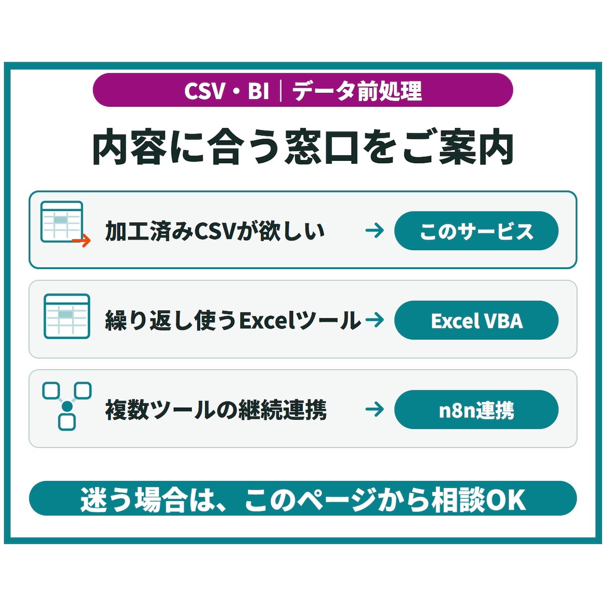 大量CSVを整形・結合しBI用データを作成します 分析前のデータ整理／項目定義・加工ルール・確認結果付き イメージ8