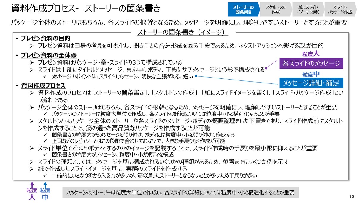 プレゼン資料が1人で作れるようになります あなたの案件で戦略コンサルが作り方を指南します！※お試し版 イメージ6