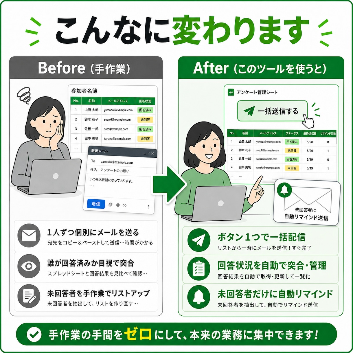 アンケート配信・回収・催促を自動化します Googleアカウントだけで完結、買い切り型 イメージ2