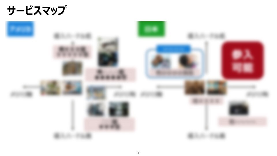 受付再開！簡易コンサル資料を提供します 市場調査を中心とした簡易コンサル資料を短期間でご提供します イメージ6