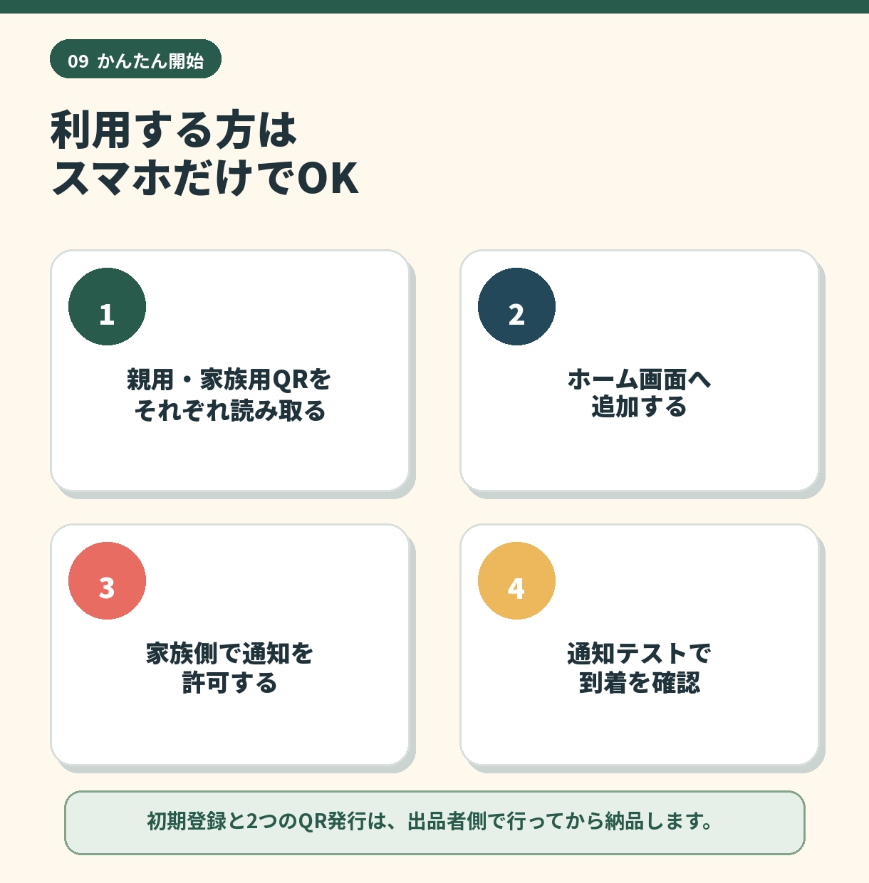 高齢の親のお願いをスマホボタンで家族へ届けます 文字入力なし。親は押すだけ、家族へ通知 イメージ9