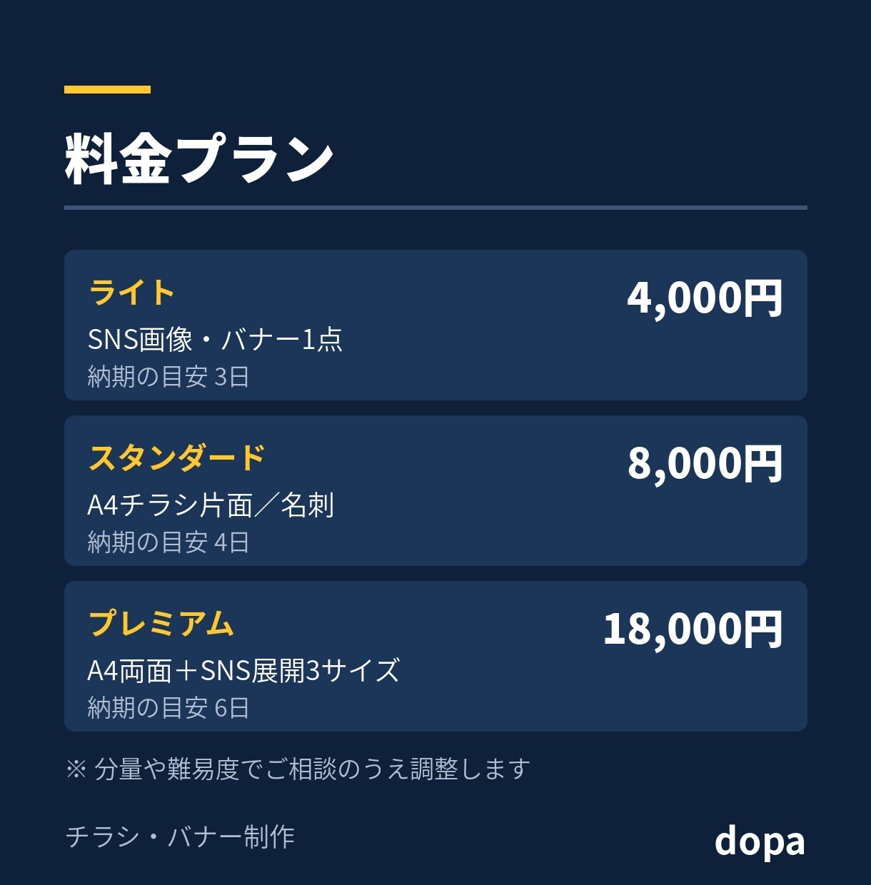 チラシやバナーをデザインから作ります 印刷にもSNSにもそのまま使える形でお渡しします イメージ4