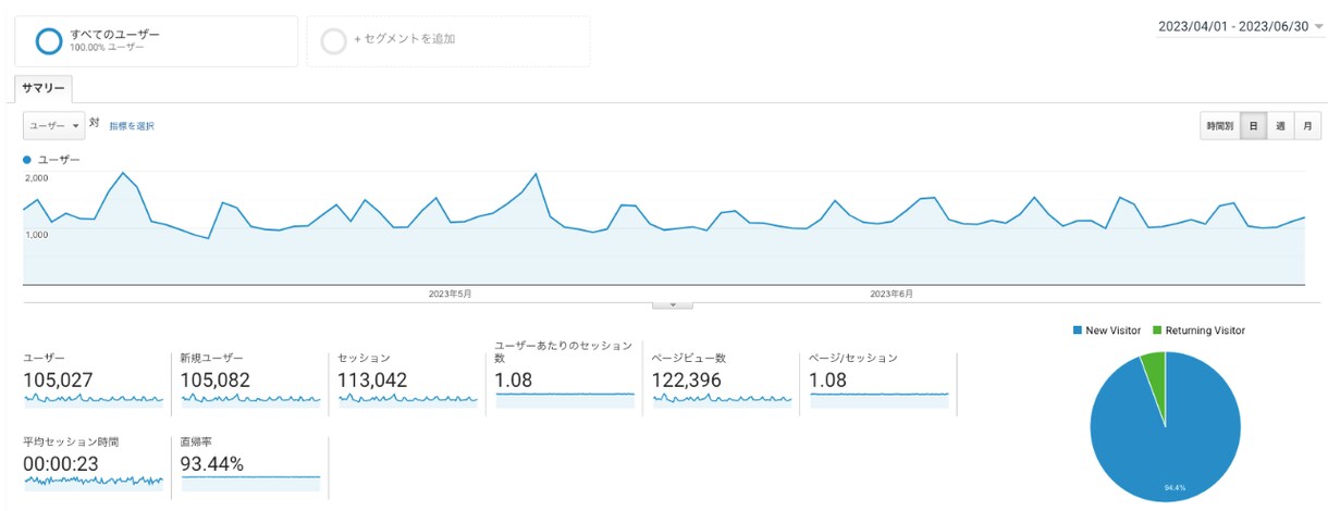 月間4万PV映画メディアであなたの広告を掲載します 500以上の記事全てに掲載するため高い閲覧率が望めます イメージ3