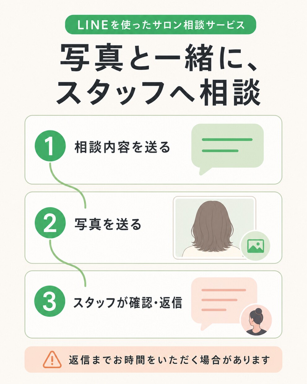 LINE公式の導線・自動応答を構築します 予約・相談・FAQを整理しAIを活用した構築にも対応します イメージ4